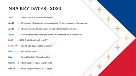 nba key dates